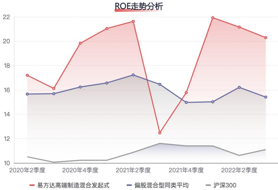 易方达祁禾：十几年如一日的制造业专精达人