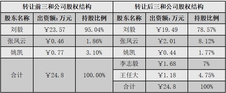 九安医疗如何做到世界第一,九安医疗历史回顾