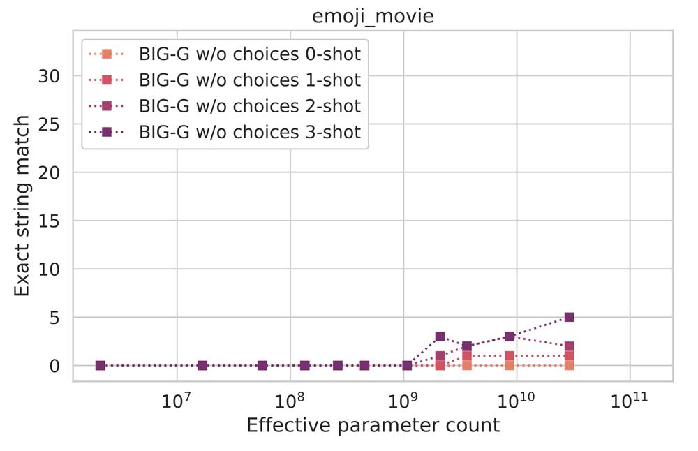 大型语言模型的涌现能力【LLM】