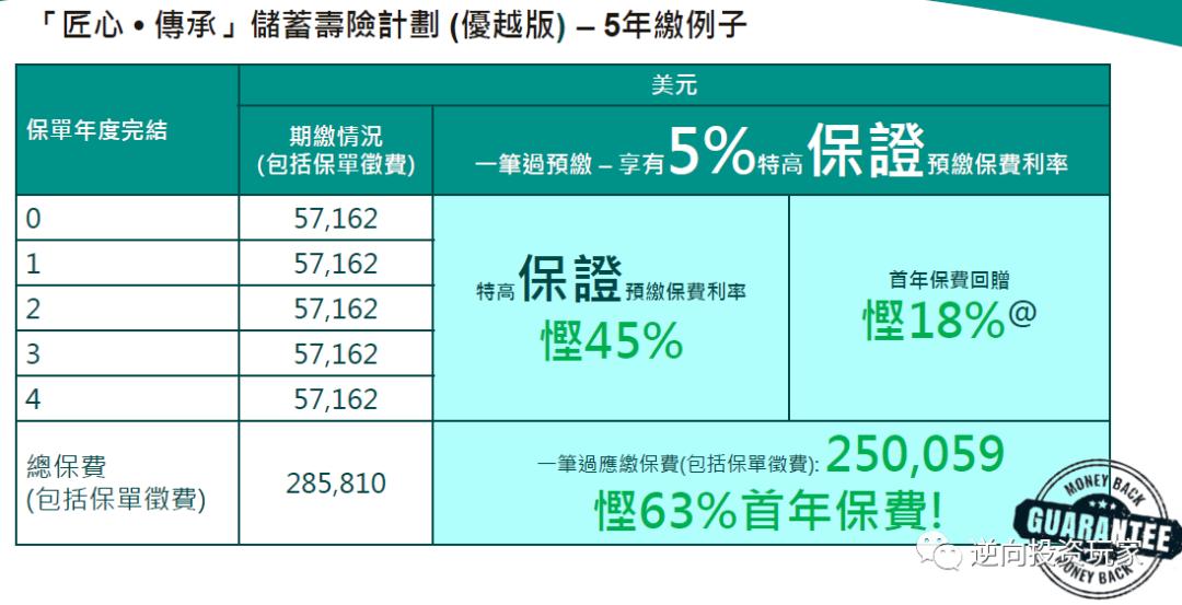 富通匠心传承225领取演示图,富通匠心传承保费豁免