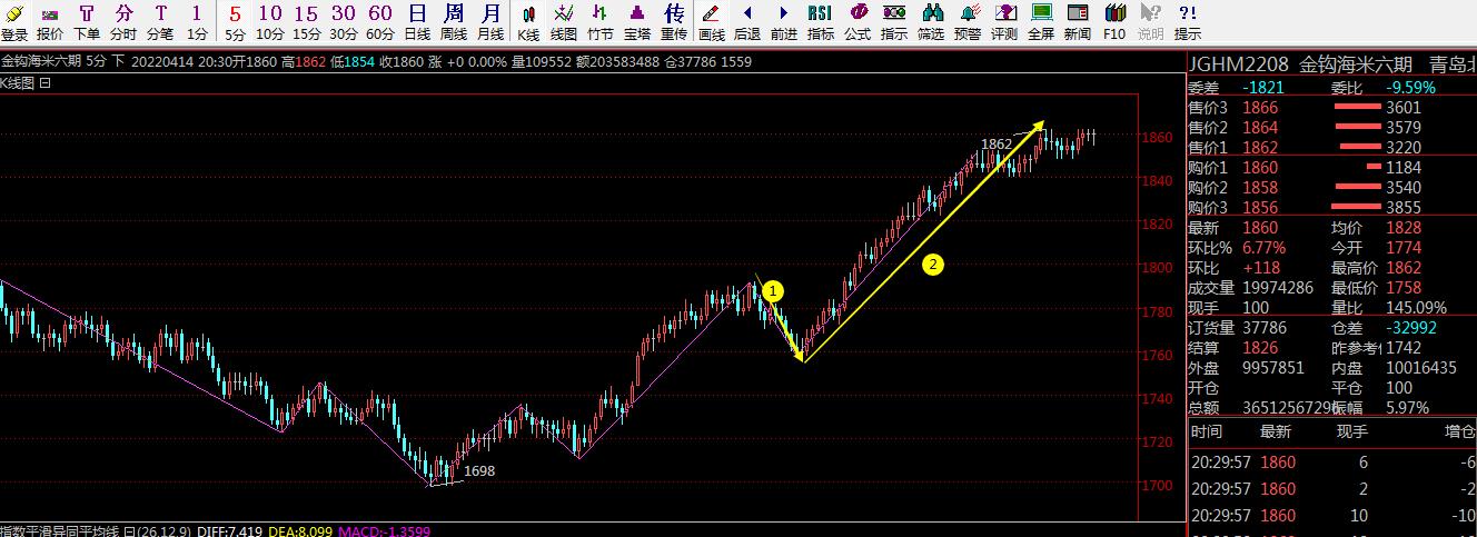 超跌板块有什么影响,超跌一定有反弹吗