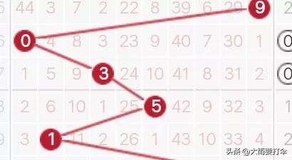 近100期走势图表,172期走势图