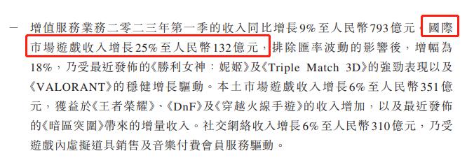 腾讯游戏海外收入排行榜,腾讯全球游戏营收