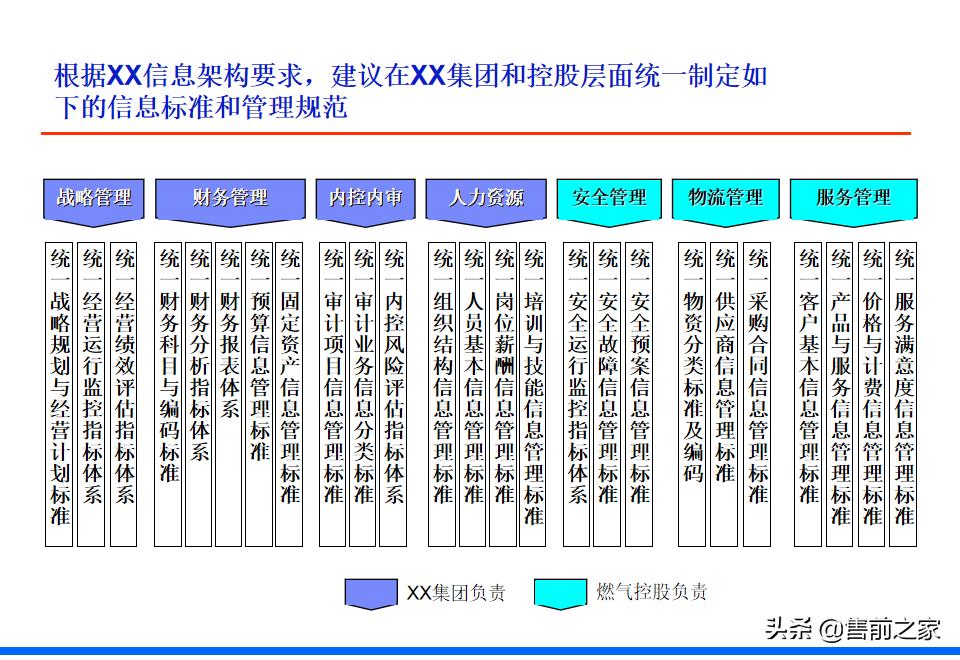 it战略规划架构图,it项目阶段总结ppt