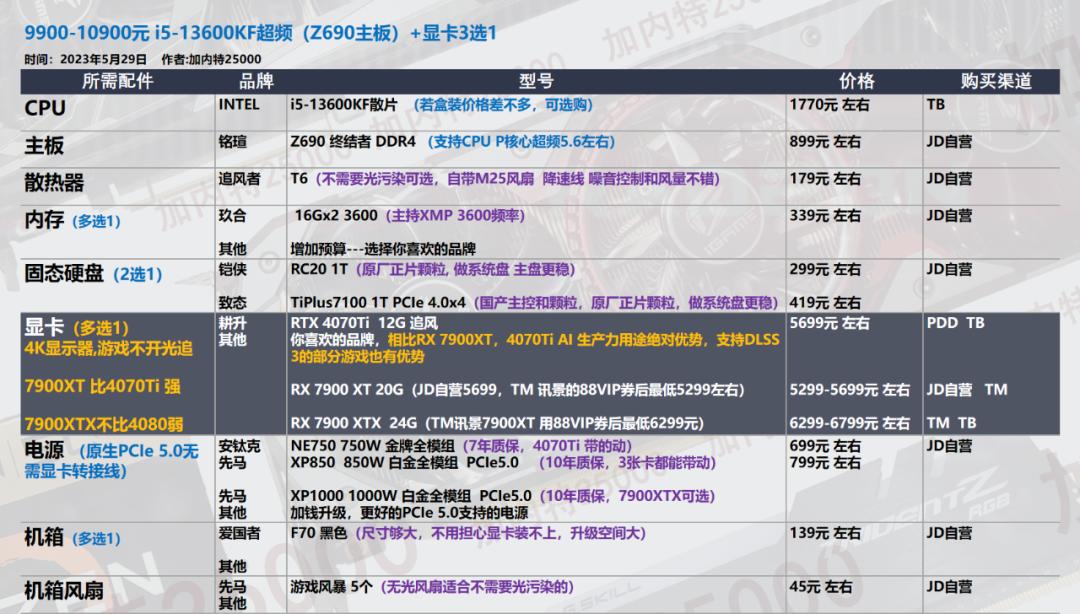 台式机配置推荐清单618,最值得入手的装机清单