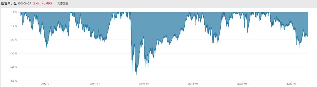 晨星大盘中盘小盘,晨星大盘平衡股票型基金
