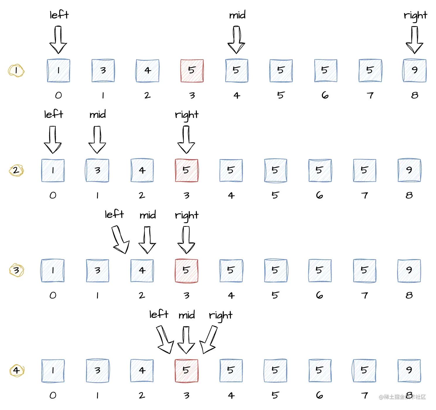 二分查找模板详解,二分查找及相关扩展