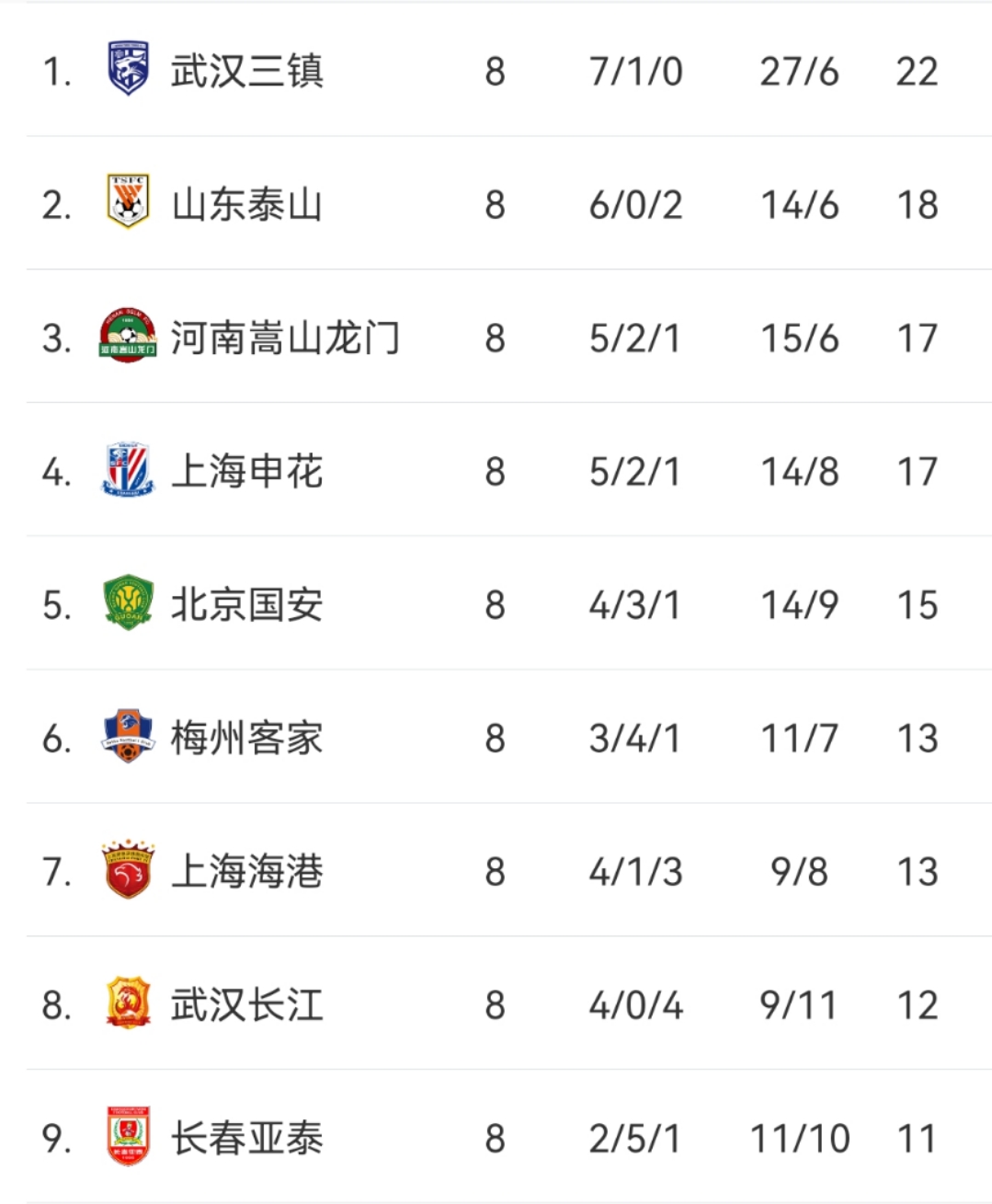 中超第12积分榜,中超保级降级规定