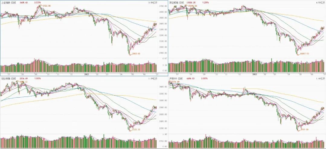 股票今日行情分析图解一览,本周股票分析及展望