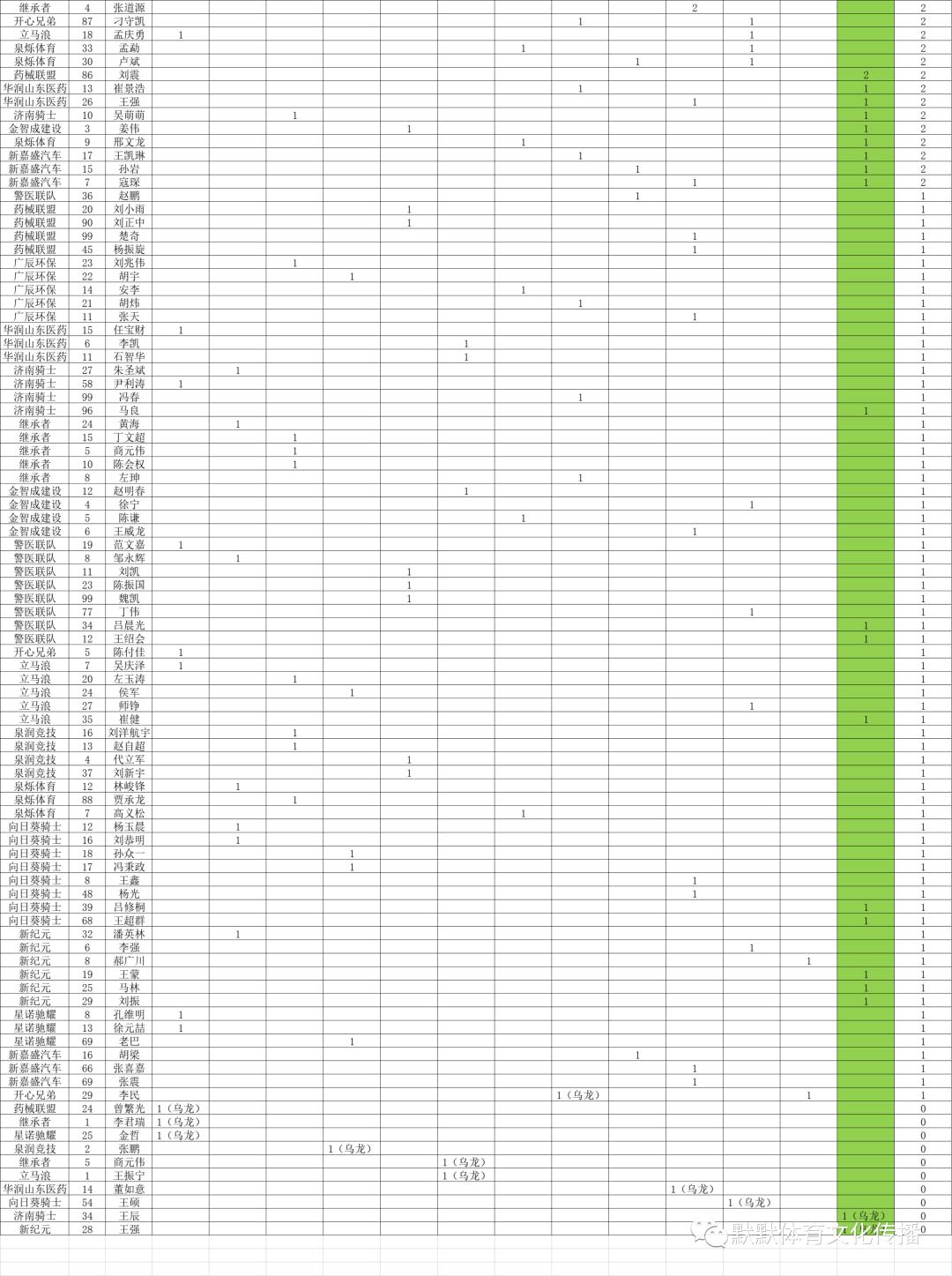 天乐康足球,天乐康秋季联赛
