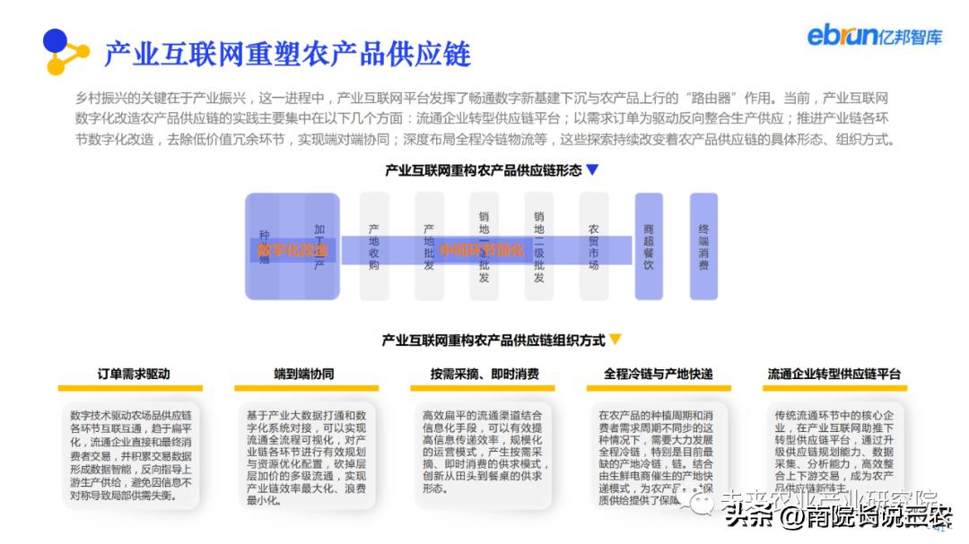 农产品供应链的全局思维,农产品供应链智能化