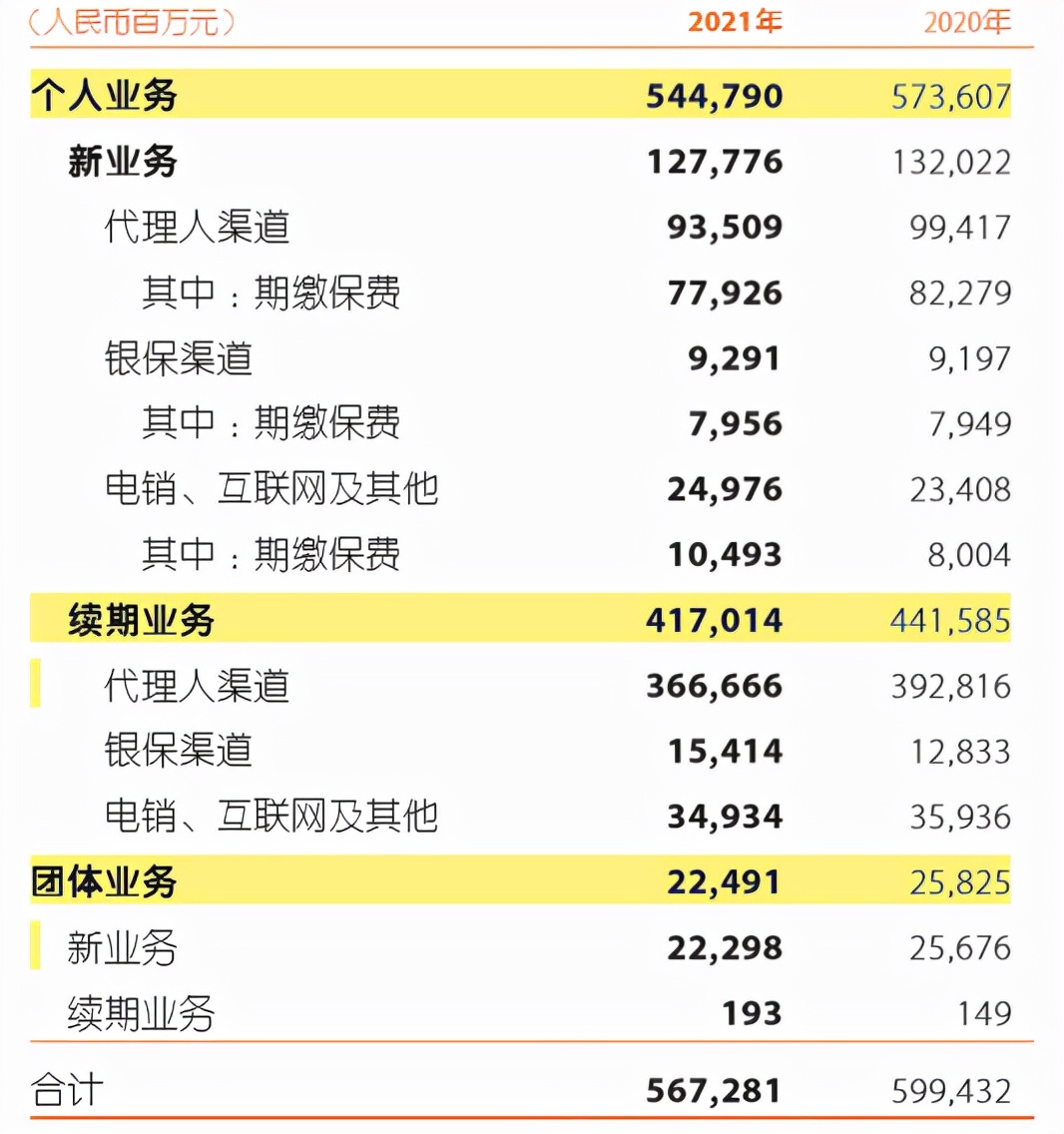 中国平安2020年分红公告,近十年中国平安分红率