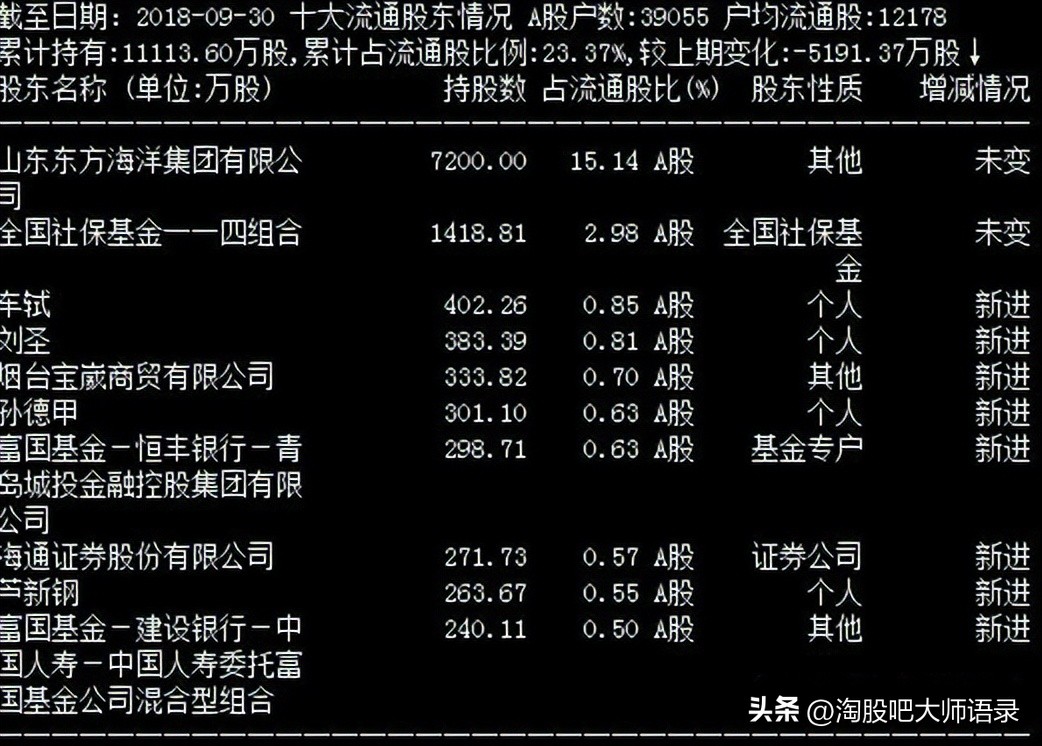 股票底部横盘成交量放大说明什么,成交量低但是一直在涨
