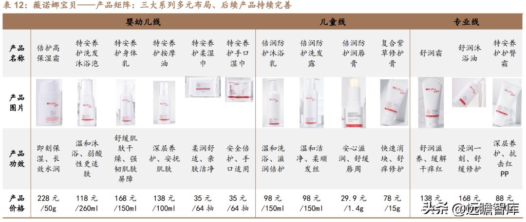 贝泰妮透明质酸修护生物膜,打造皮肤健康生态