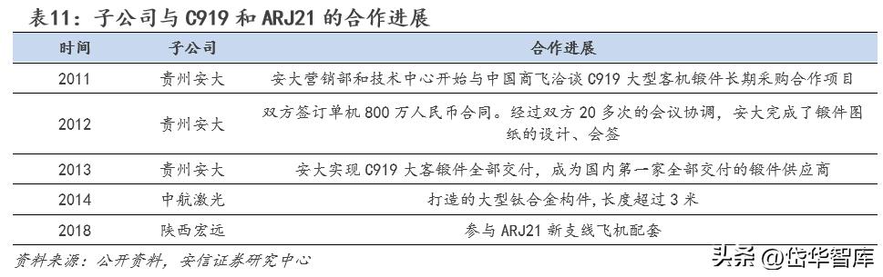 中航重机龙头,中航重机发展前景