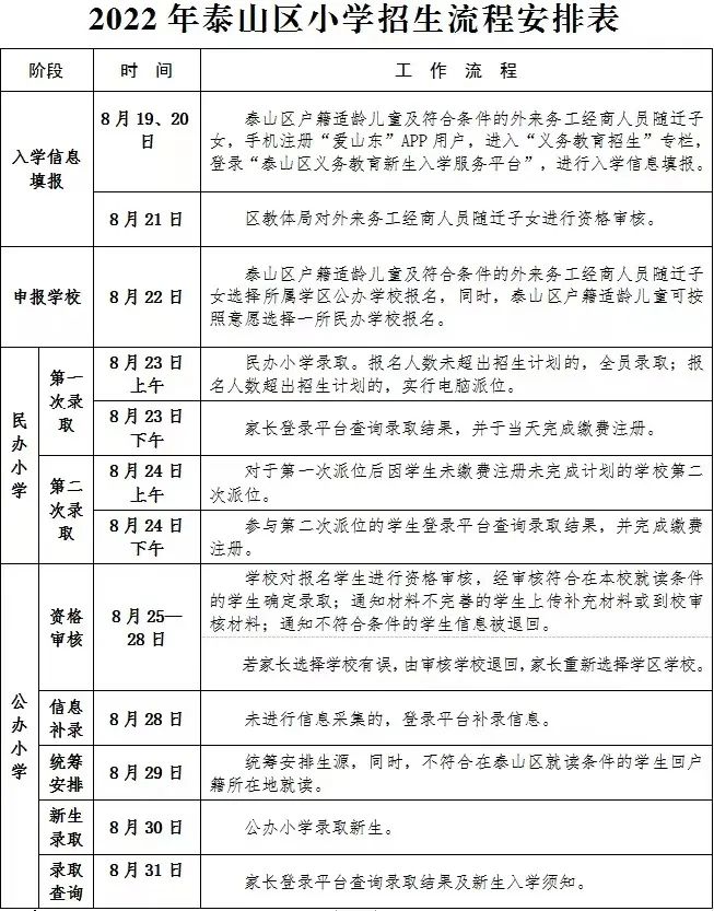 泰山区2023年小学招生政策,泰安泰山区中小学招生意见