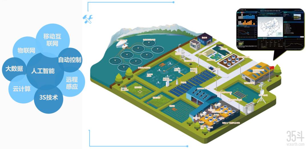 鱼儿乐产品,鱼儿乐智慧渔业设备