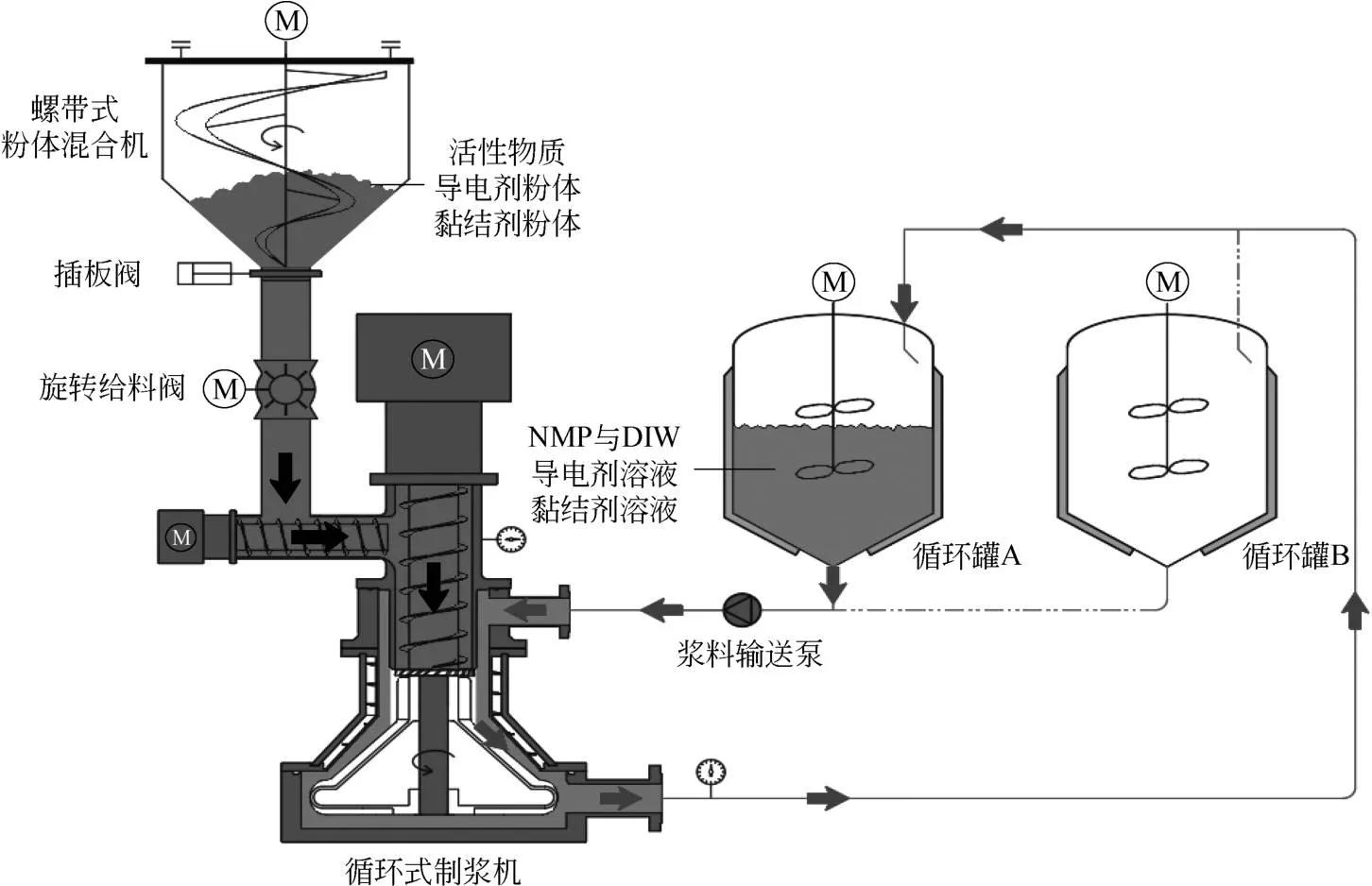 锂电池制造流程配料,锂电池制浆设备详解