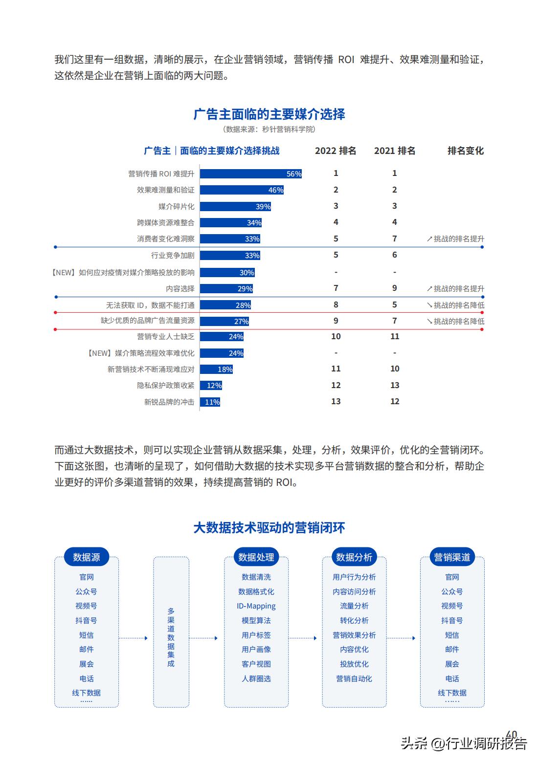 b2b数字营销方案和思路,2023年b2b营销平台