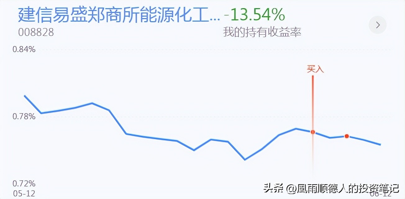 恒生科技今天操作,恒生指数短线操作技巧