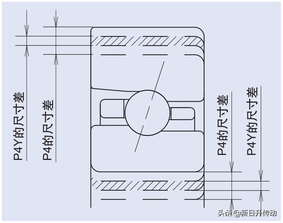 双列角接触球轴承nsk选型计算,nsk精密角接触球轴承攻略合集
