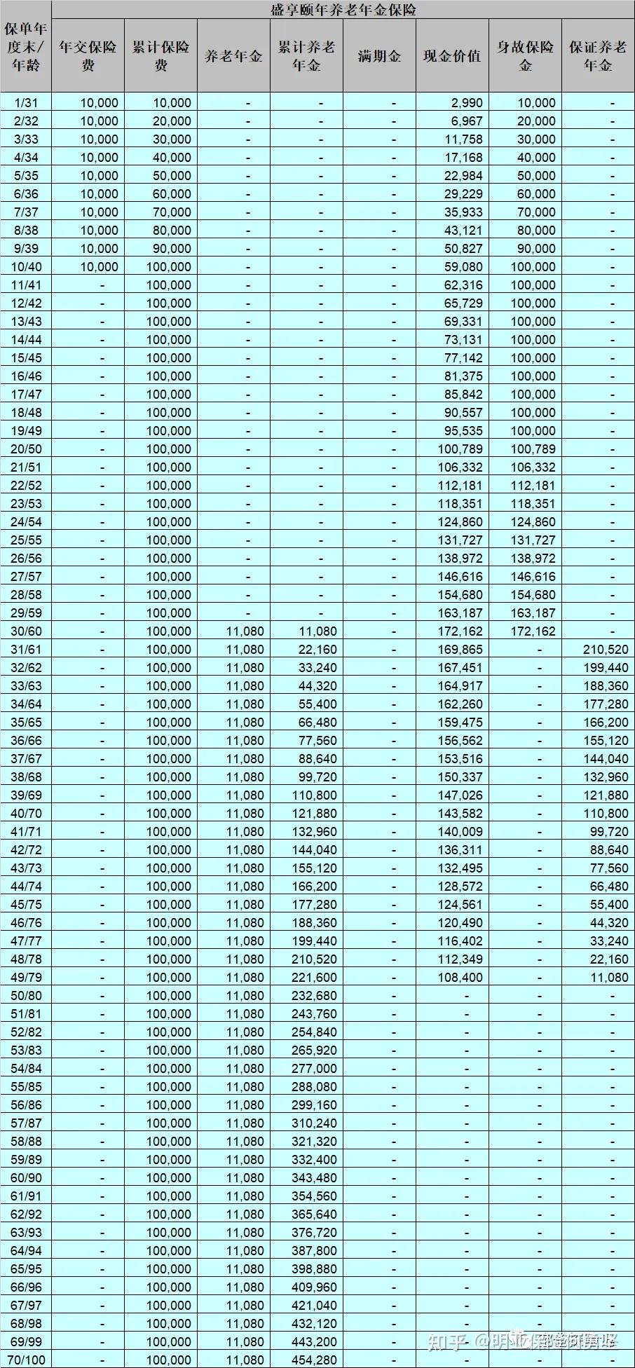 工银安盛人寿盛世颐年养老金,工银安盛养老金盛年华