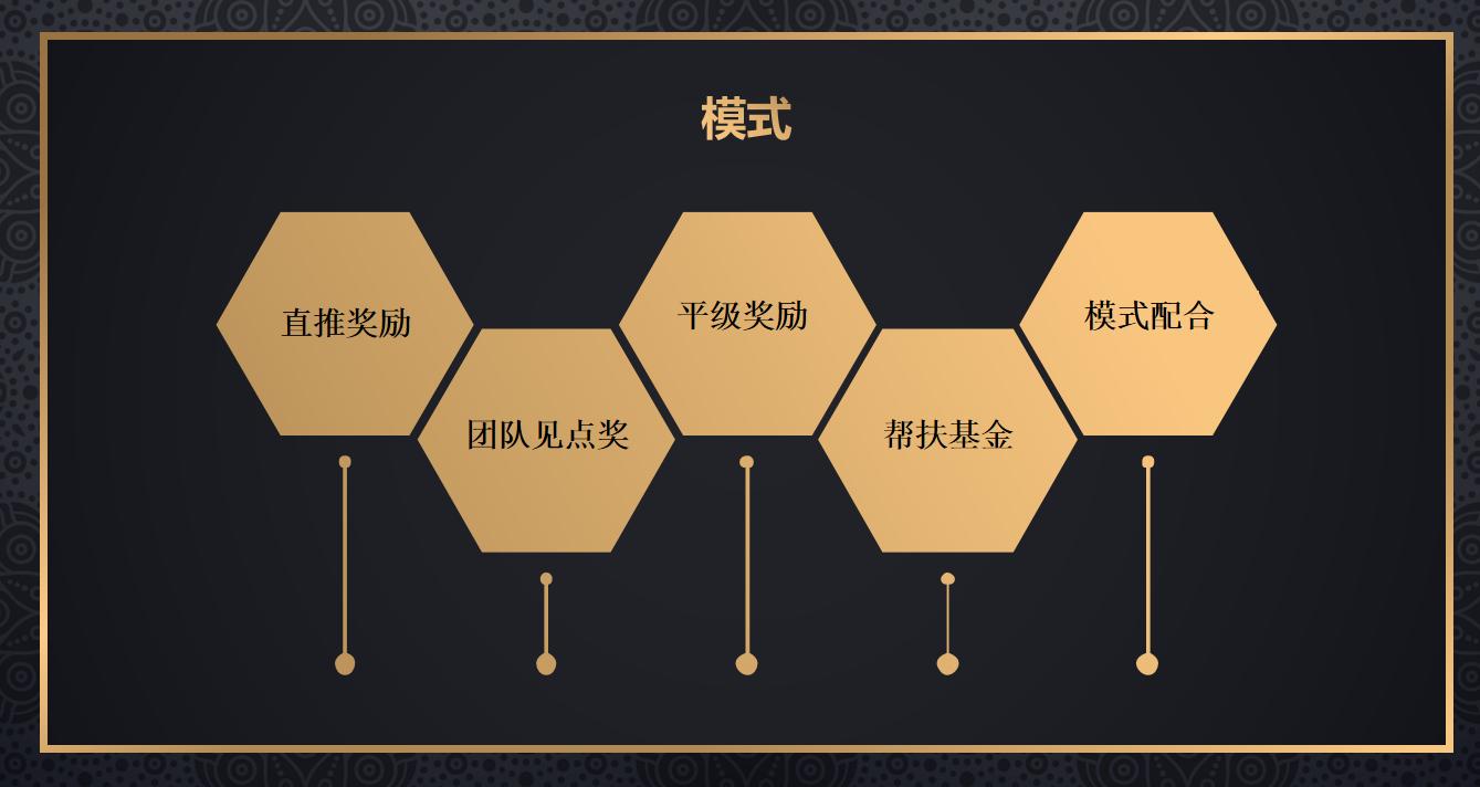 链动2+1模式怎么盈利 (广州链动2+1商业模式)