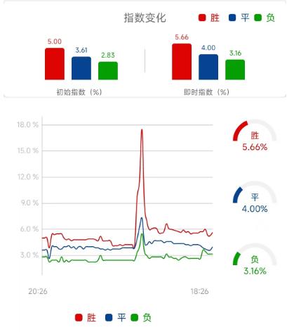 曼联vs曼城竞彩推荐票,竞彩曼城vs皇马40赔率