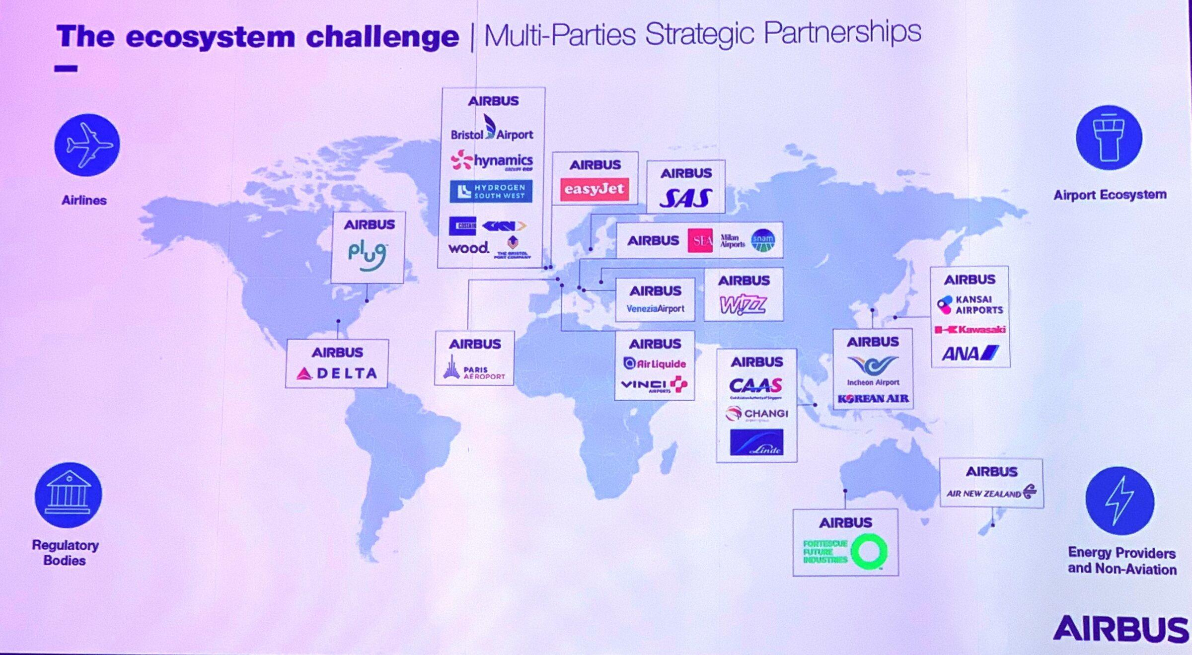 空客发展趋势,空客发展