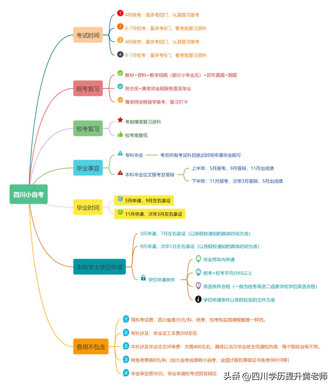 浙江旅游管理自考本科,自考本科旅游管理题目