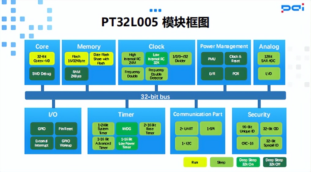 2023智能四表线上会议成功召开