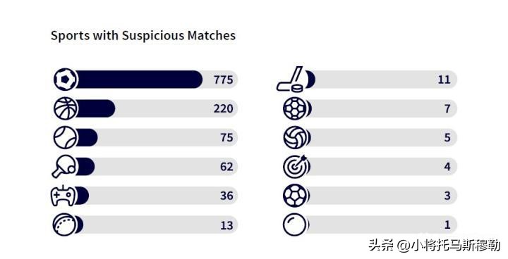 鍙枒鎶ュ憡,鍙枒姣旇禌