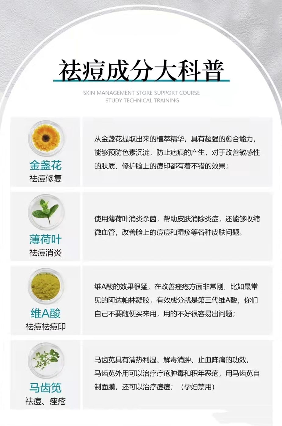 祛痘全部系列,祛痘总结100个字