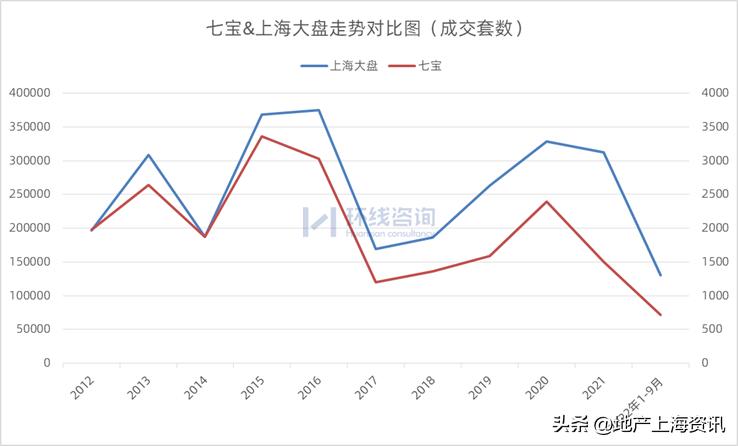 七宝板块划分,七宝测评