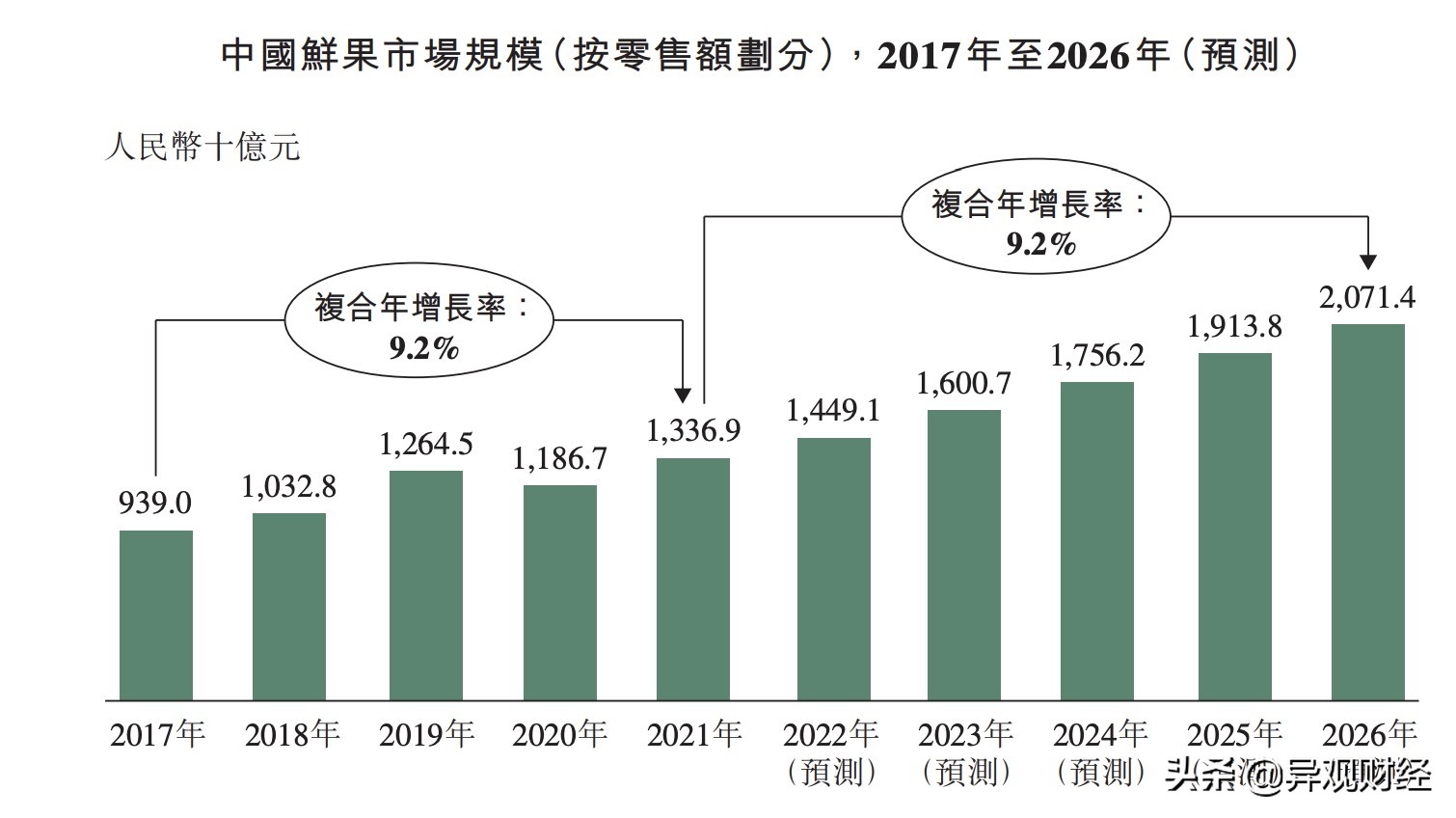 水果零售属于什么零售,水果零售是什么意思