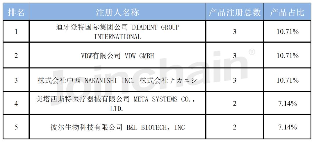 产品注册认证,产品注册证申请