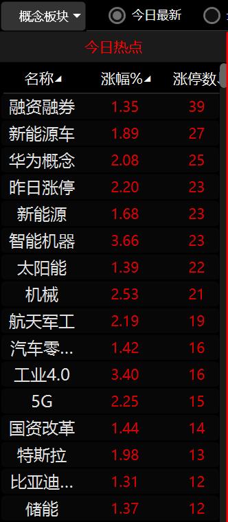 五大强势特征凸显a股放量上攻,a股中期走势预测北上资金