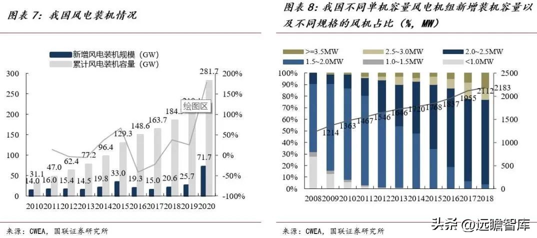 大丝束碳纤维和小丝束碳纤维对比,精功科技全球首条碳纤维生产线
