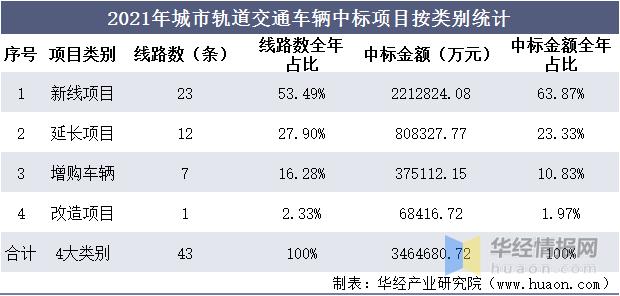 中国中车发展现状及前景,中国中车发展经历