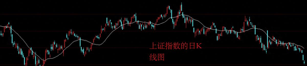 揭秘a股十大真相,a股超短线战法