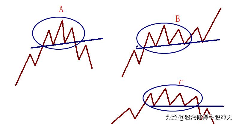 头肩顶形态的判断要点,学会头肩顶形态分析