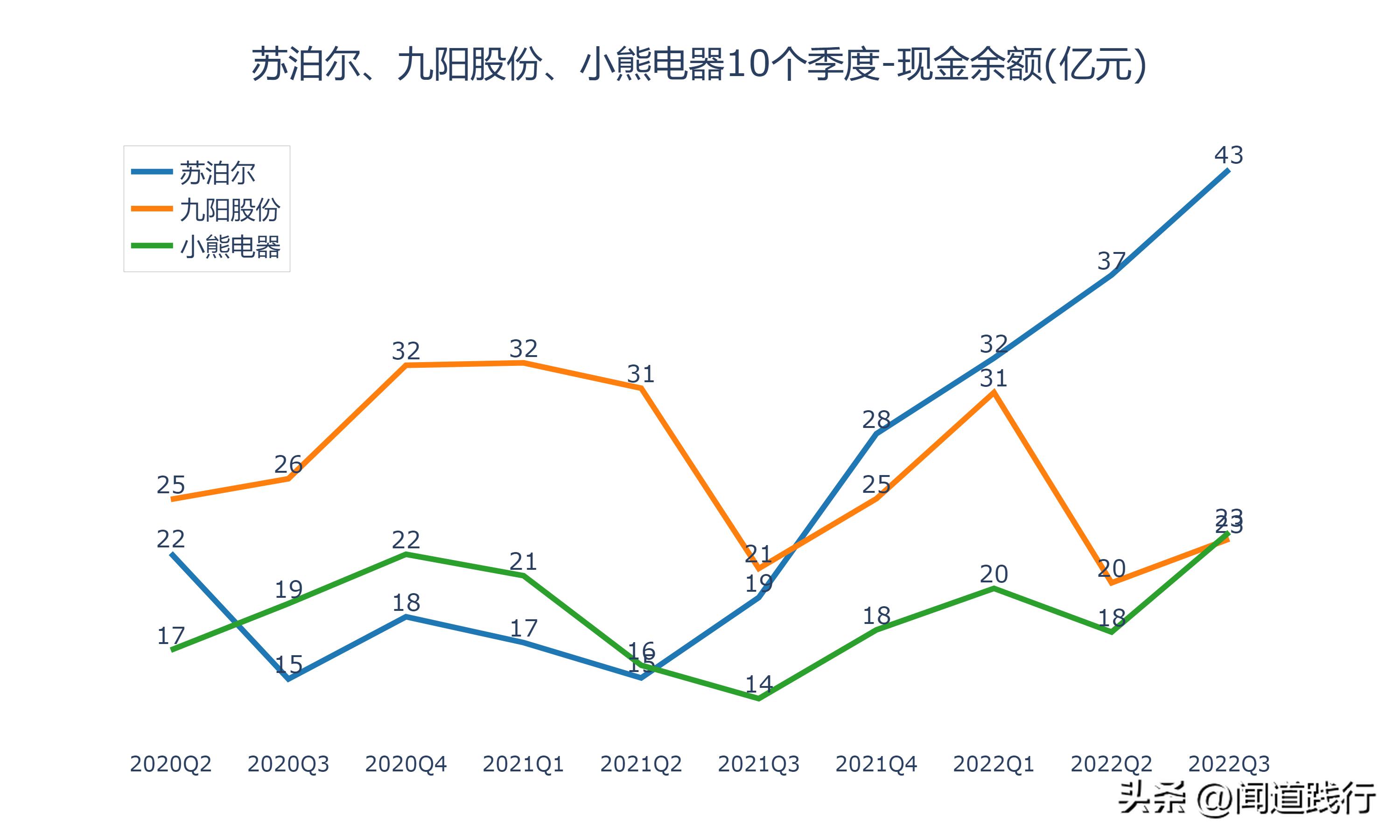 九阳股份和苏泊尔哪家好,小熊电器和九阳股份哪个好