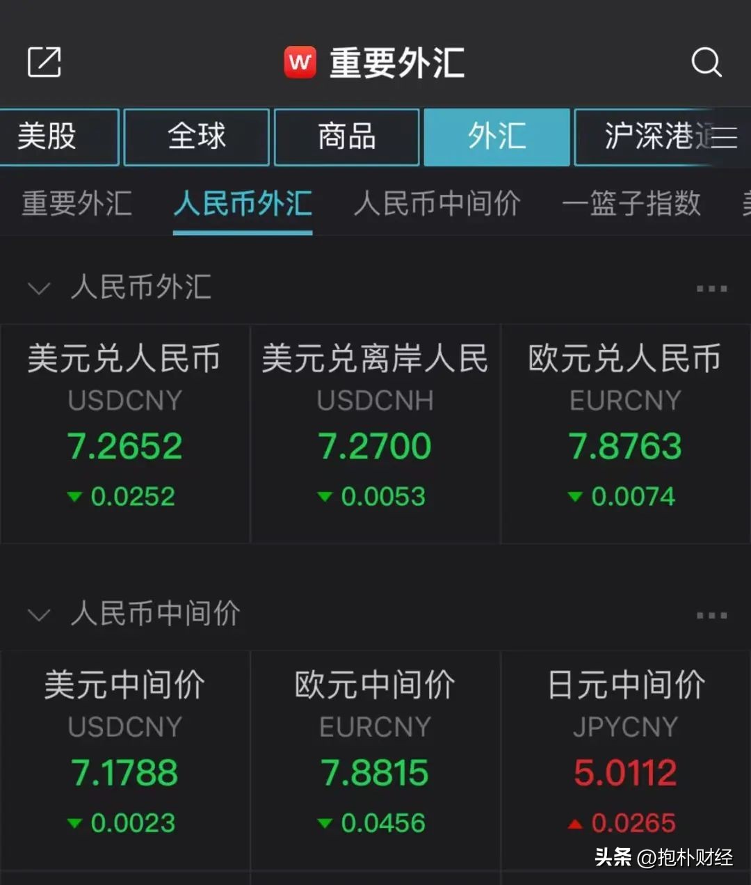 多箭齐发救楼市撑汇率降利率，2015年的辉煌还会来吗？