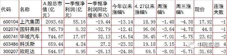 周四a股热门题材股票,周四a股指数走势