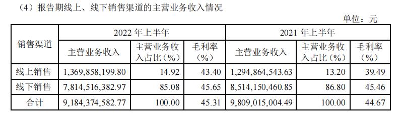 海澜之家2018到2020年财报分析,海澜之家半年报什么时候发