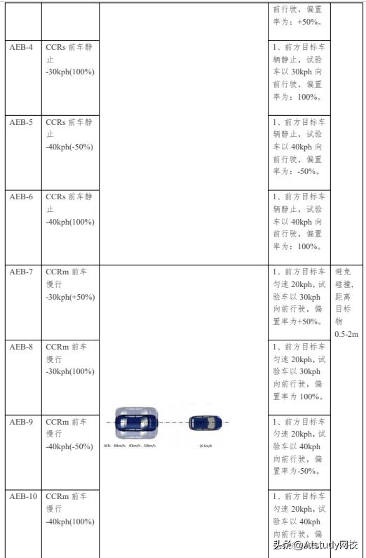 软件测试新技术与实践,软件测试技术基础在线教程