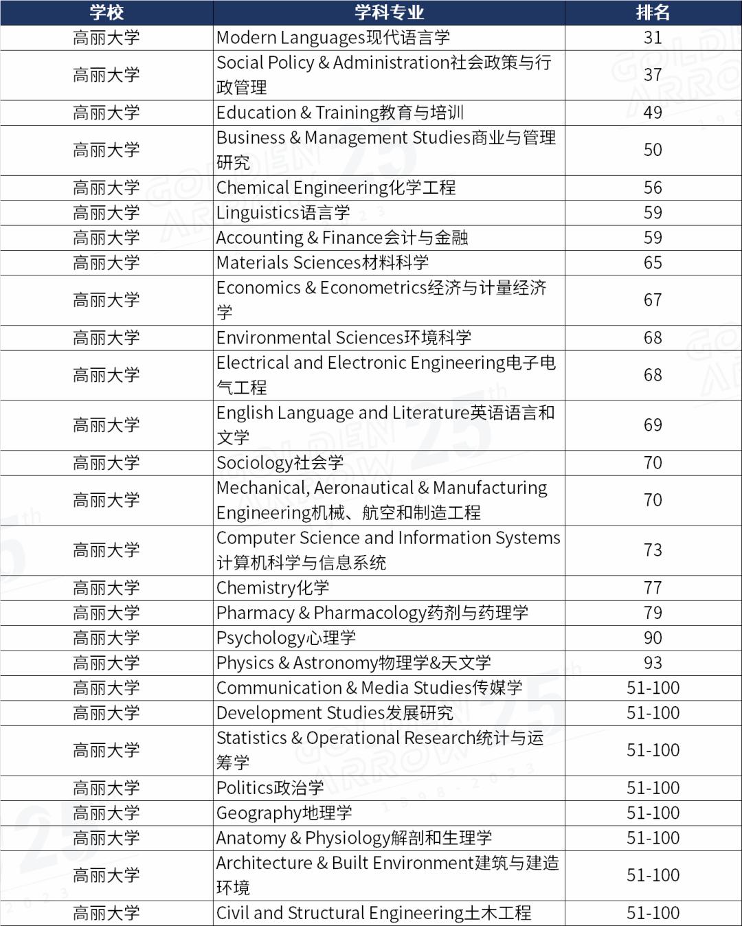 亚洲留学生有哪些学校,亚洲留学推荐排行榜