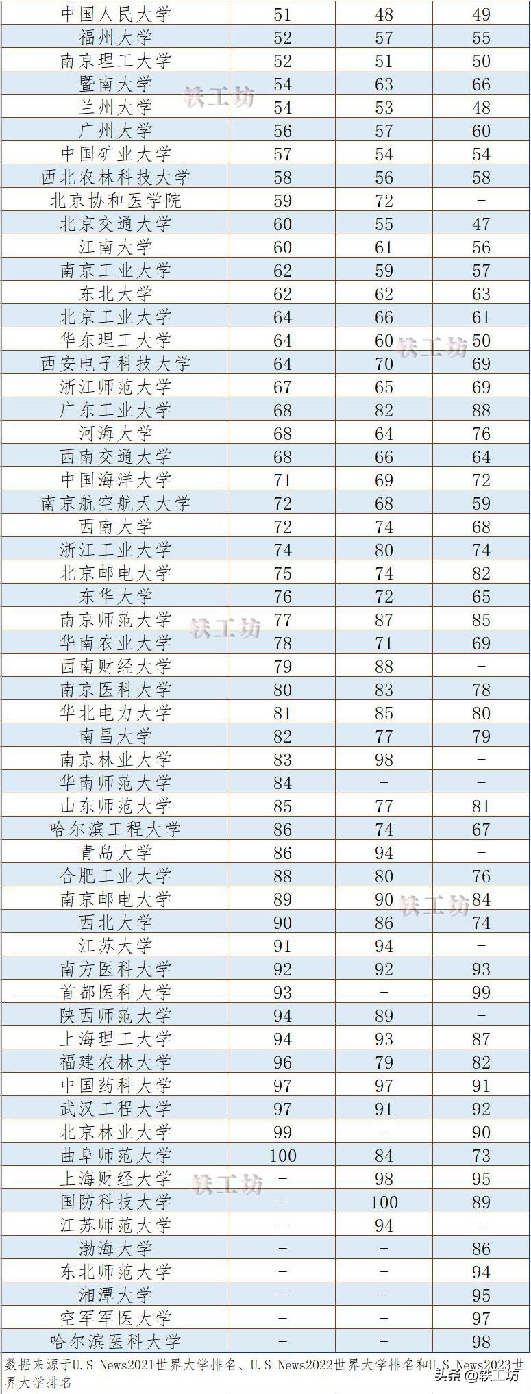 华中科技大学2021年国内大学排名,华中最强大学排名