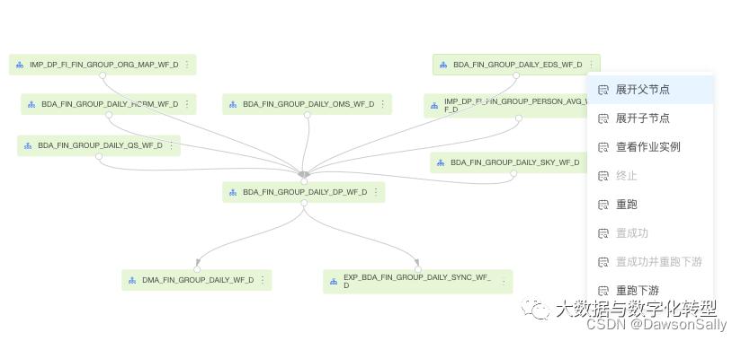 sql解析血缘关系,sql解析血缘