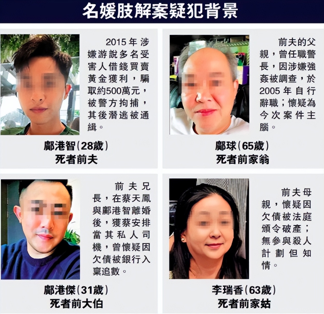 “蚂蟥”前夫因钱杀害前妻，手段残忍轰动全世界！